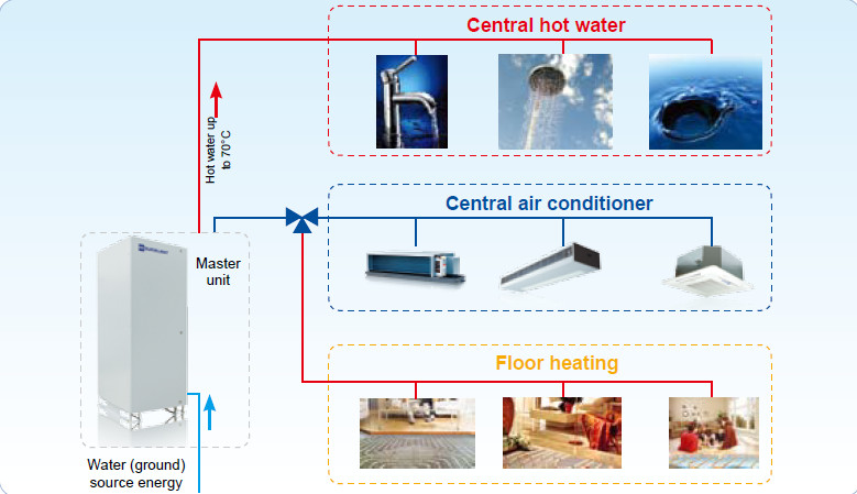 Тепловой насос источника воды охладителя переченя 10 тонн охлаженный водой горизонтальный